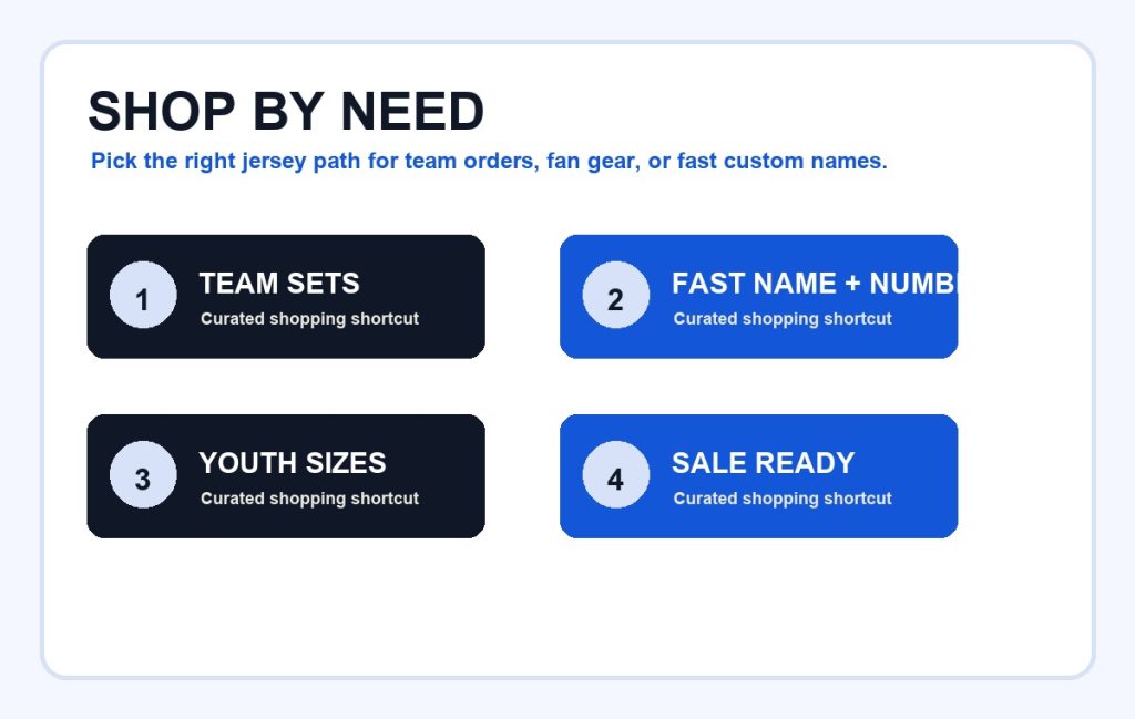 Shop by need guide